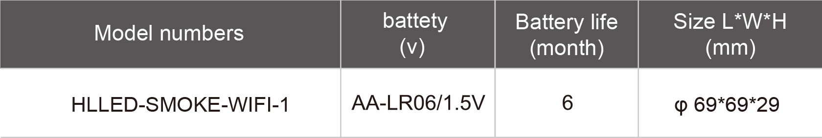 HLLED-SMOKE-WIFI-1-規(guī)格表.jpg