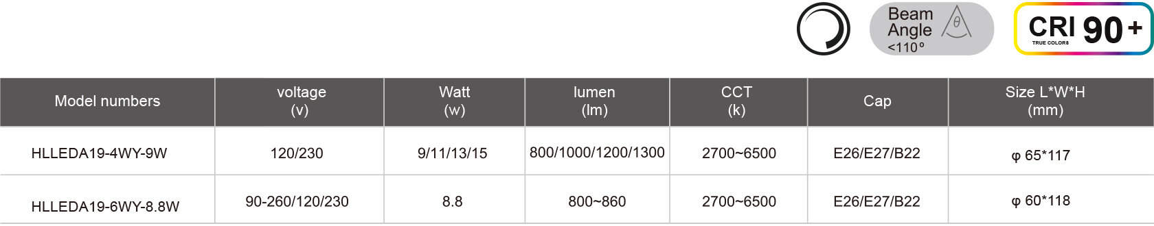 HLLEDA19-4WY-9W-規(guī)格表.jpg