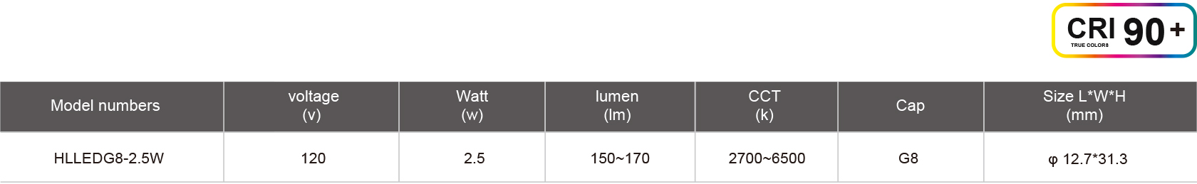 HLLEDG8-2.5W-規(guī)格表.jpg