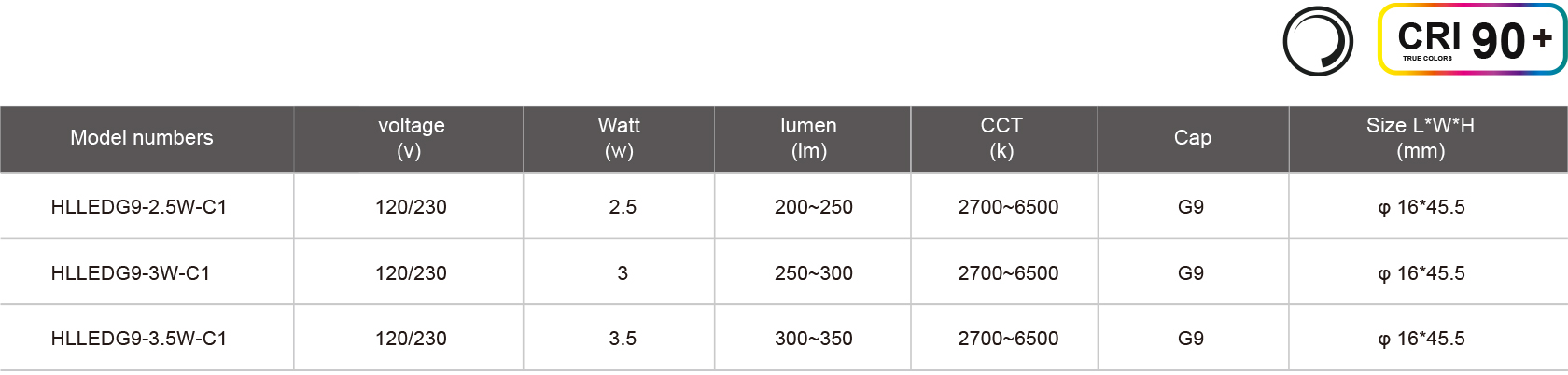 HLLEDG9-2.5W-C1-規(guī)格表.jpg