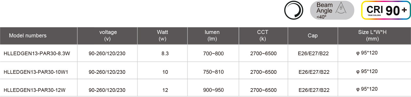 HLLEDGEN13-PAR30-8.3W-規(guī)格表.jpg