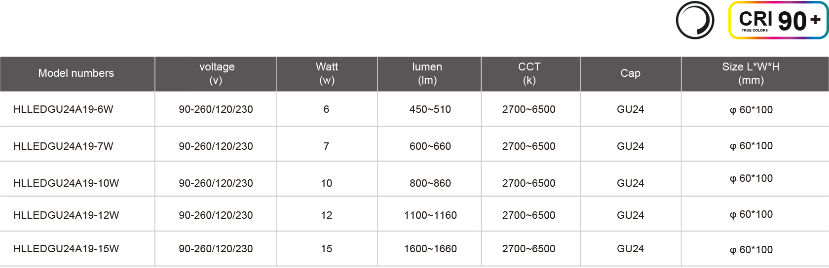 HLLEDGU24A19-6W-規(guī)格表.jpg