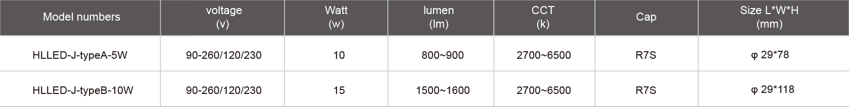 HLLED-J-typeA-5W-規(guī)格表.jpg