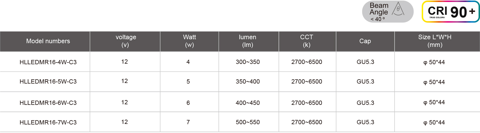 HLLEDMR16-4W-C3-規(guī)格表.jpg