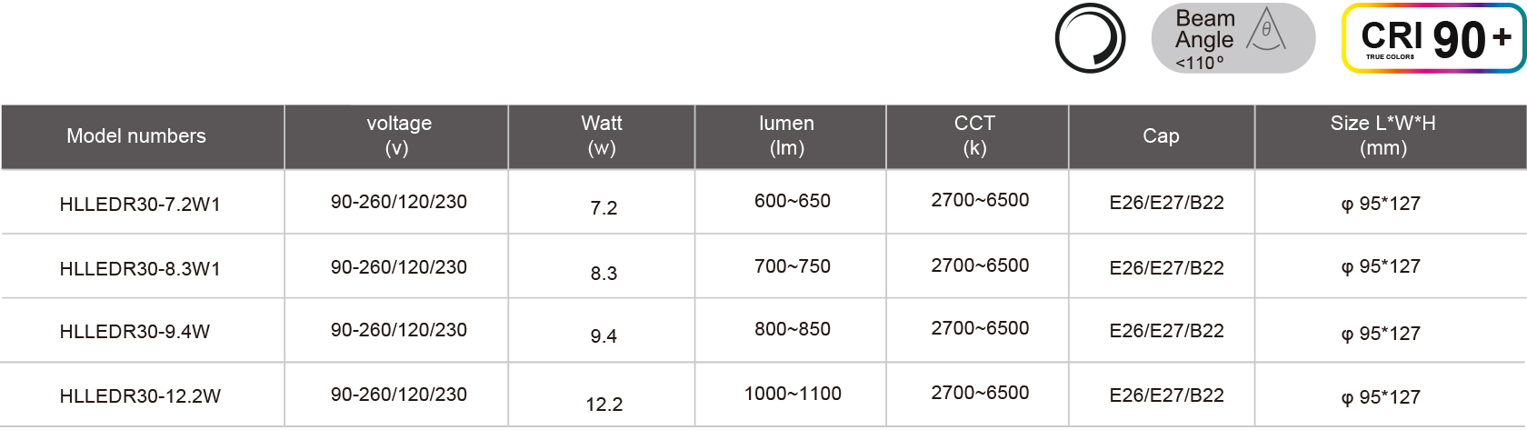 HLLEDR30-7.2W1-規(guī)格表.jpg