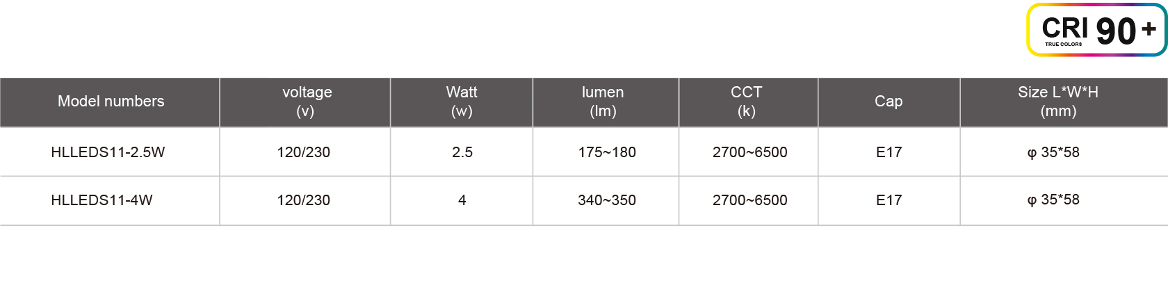 HLLEDS11-2.5W-規(guī)格表.jpg