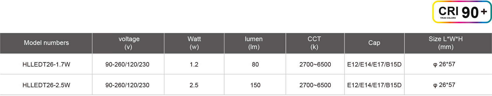 HLLEDT26-1.7W規(guī)格表.jpg