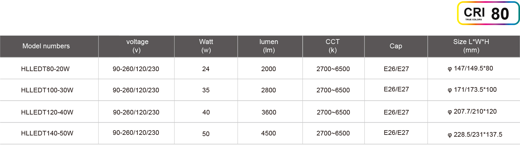 HLLEDT80-20W-規(guī)格表.jpg