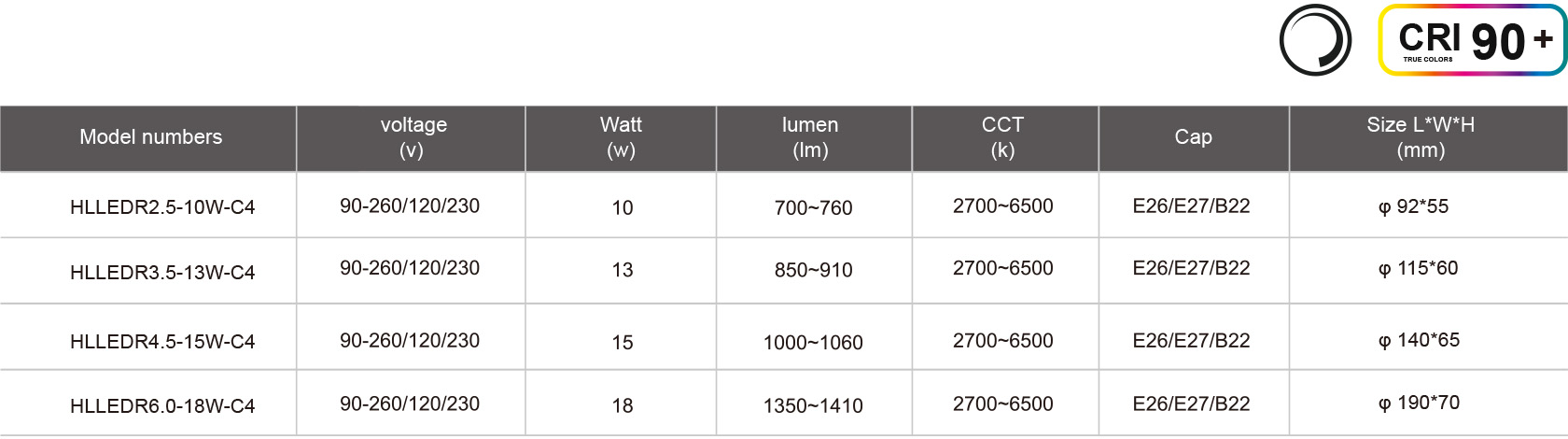 HLLEDR2.5-10W-C4-規(guī)格表.jpg